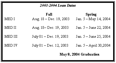 Text Box: 2003-2004 Loan Dates

                   		Fall                                   Spring
MED I		Aug. 18  Dec. 19, 2003	   Jan. 5  May 14, 2004

MED II		Aug. 18 Dec. 19, 2003	   Jan. 5  June 22, 2004

MED III		July 01  Dec. 19, 2003	   Jan. 5  June 25, 2004

MED IV		July 01  Dec. 12, 2003	   Jan. 5  April 30,2004

				May 8, 2004 Graduation	
