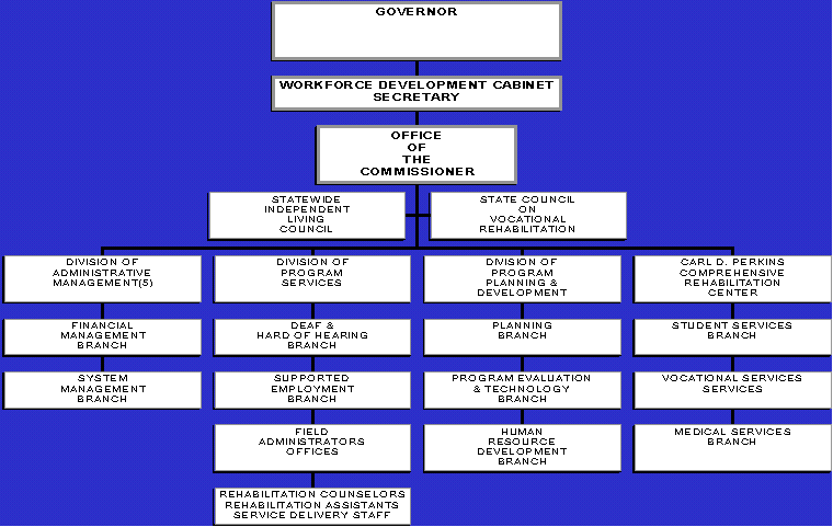 Department Organizational Chart